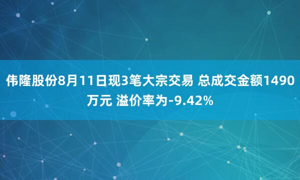 伟隆股份8月11日现3笔大宗交易 总成交金额1490万元 溢价率为-9.42%